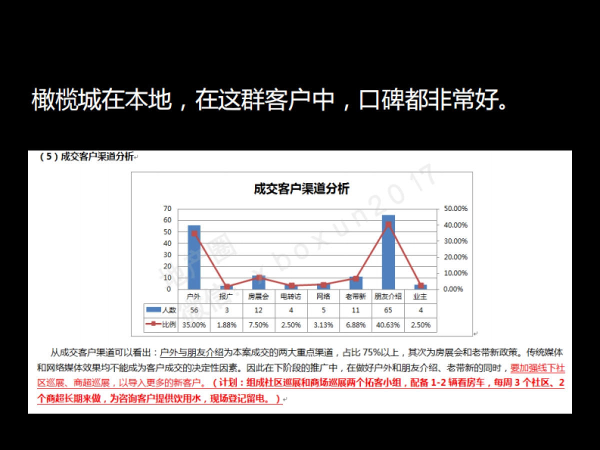 例外传播-开封郑开橄榄城商业中心再思考_第7页