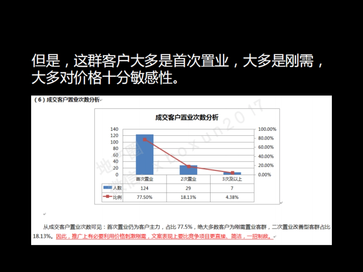 例外传播-开封郑开橄榄城商业中心再思考_第8页