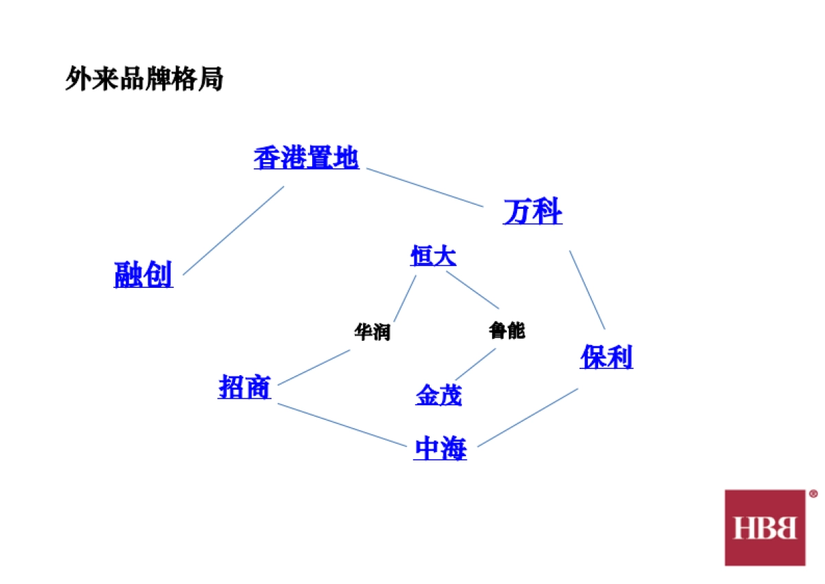 绿城品牌重庆落地策略&中央公园项目传播策略_第9页