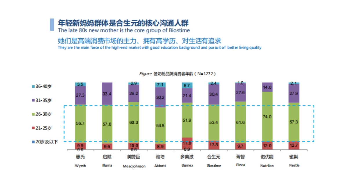 Biostime合生元2016年度营销传播案策略_第10页