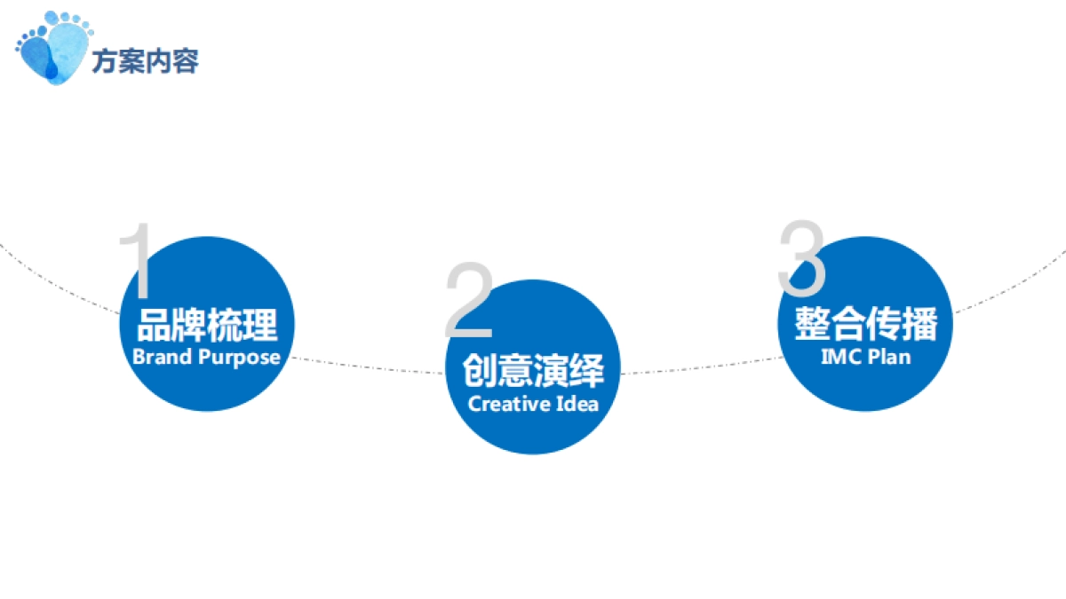 Biostime合生元2016年度营销传播案策略_第3页