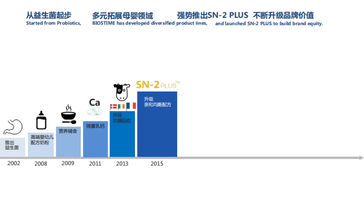 Biostime合生元2016年度营销传播案策略_第5页