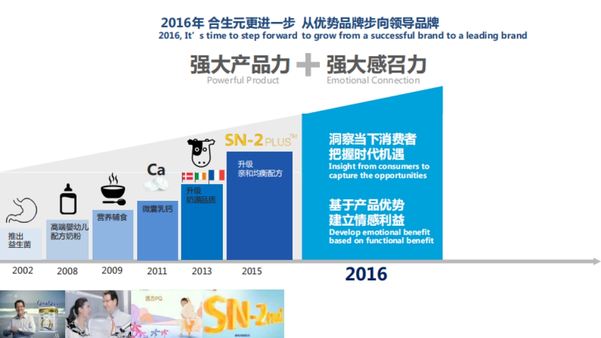 Biostime合生元2016年度营销传播案策略_第7页