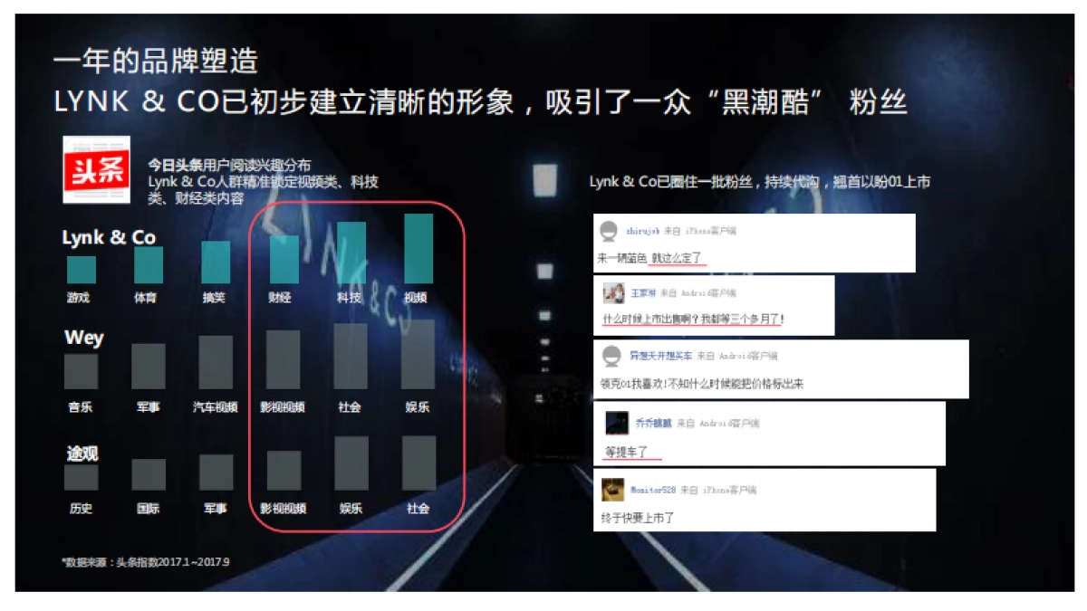 Lynk & Co 01 产品定位及传播策略方案_第3页