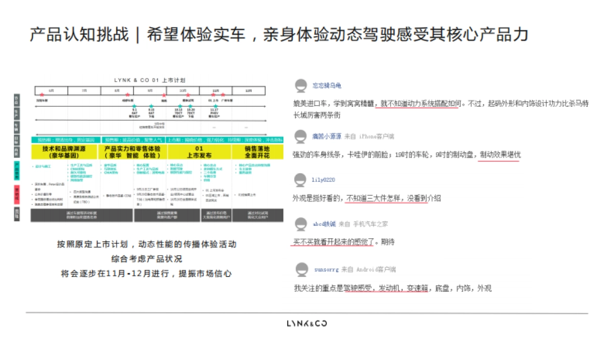 Lynk & Co 01 产品定位及传播策略方案_第6页