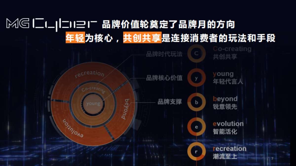 MG 五月品牌月传播方向_第7页