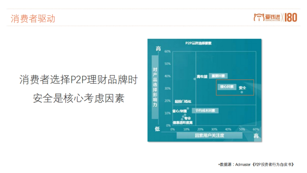 爱钱进备案合规项目传播方案_第7页
