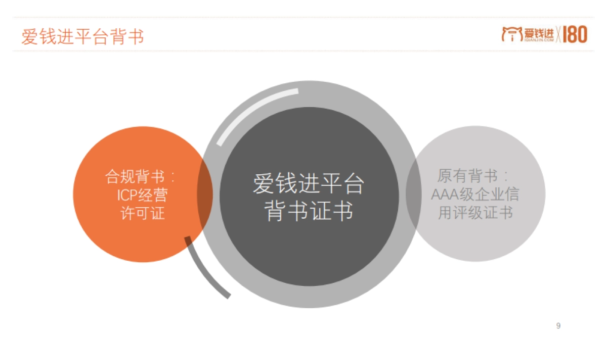 爱钱进备案合规项目传播方案_第9页