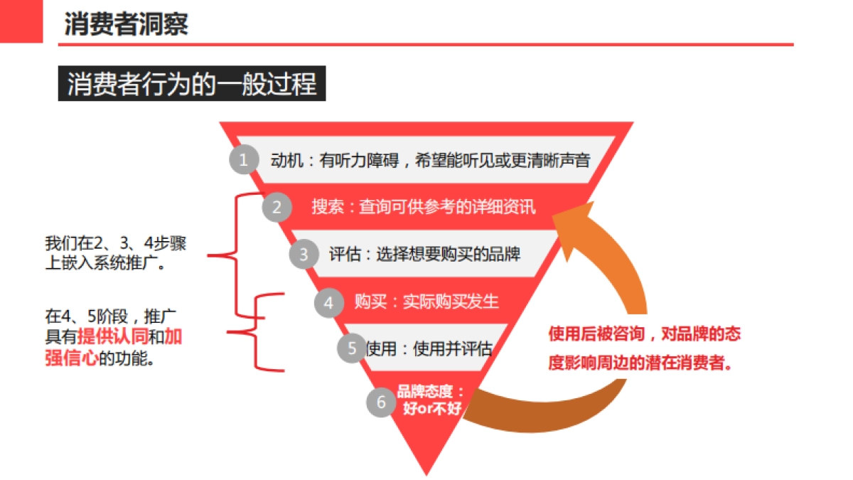 爱益尔助听器营销传播建议_第5页