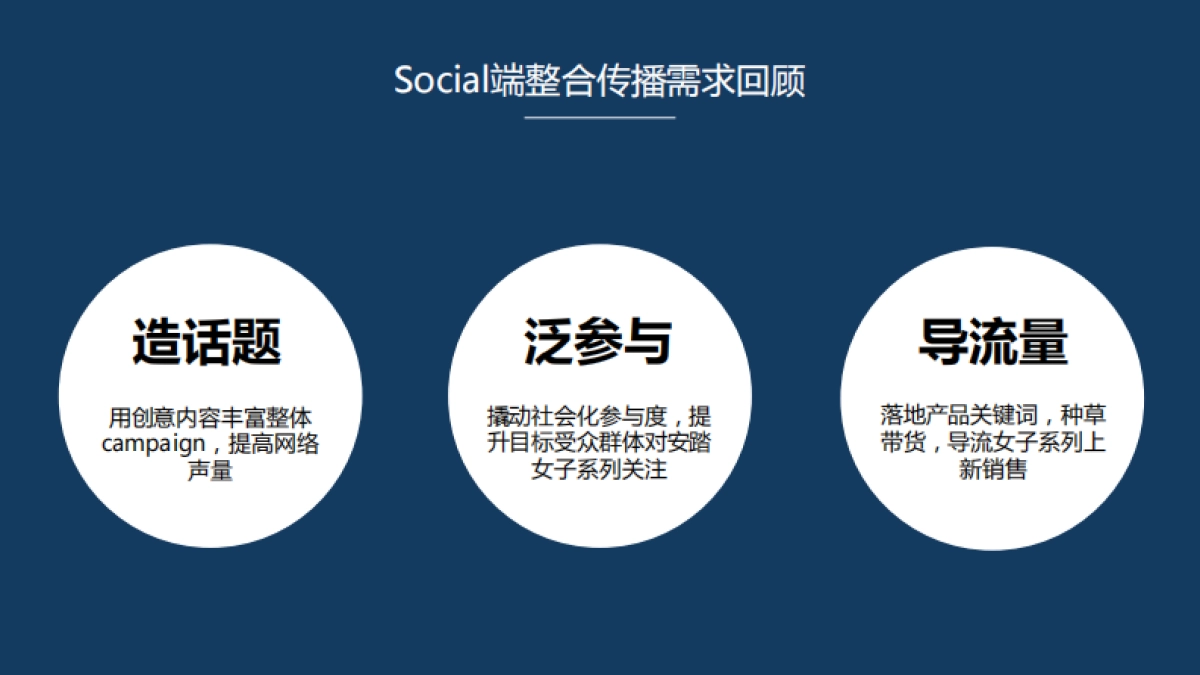 安踏：2019女子social传播方案提报 _第2页