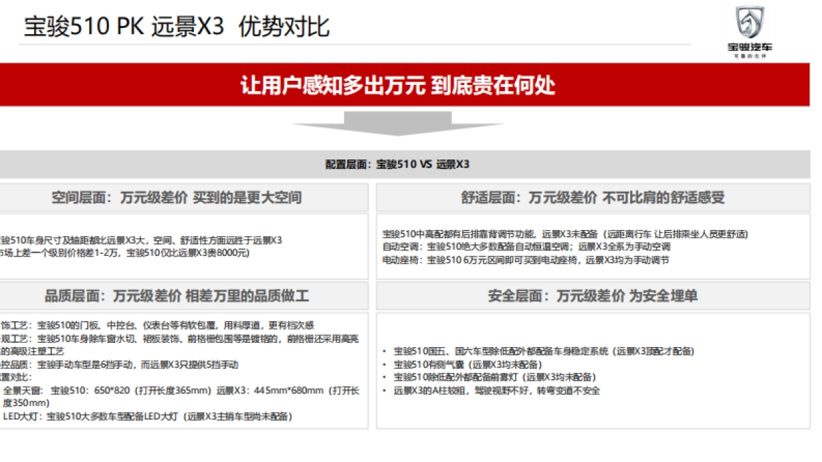 宝骏510 整体传播规划 _第5页