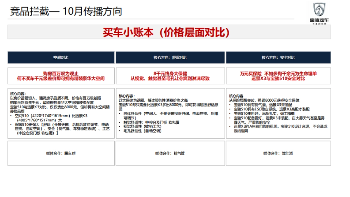 宝骏510 整体传播规划 _第9页