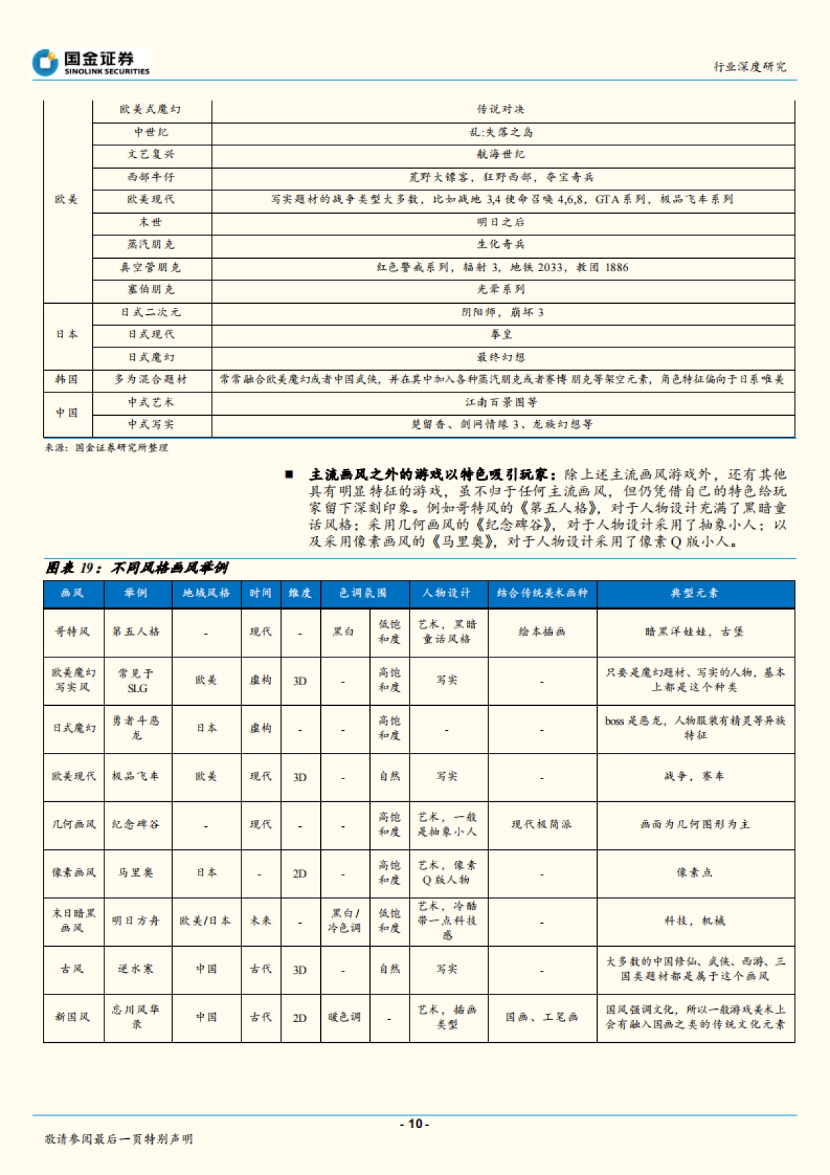 传播与文化行业：从“黑悟空到原神”，手游美术工艺看中国_第10页