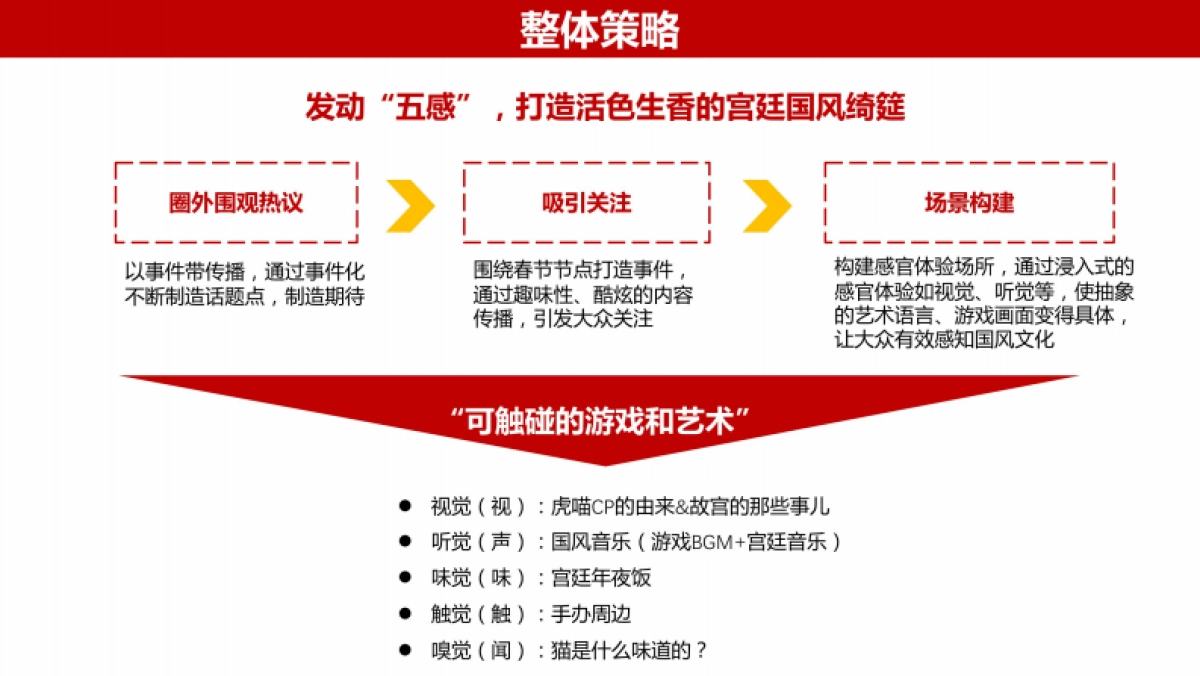 大话西游品牌传播_第6页