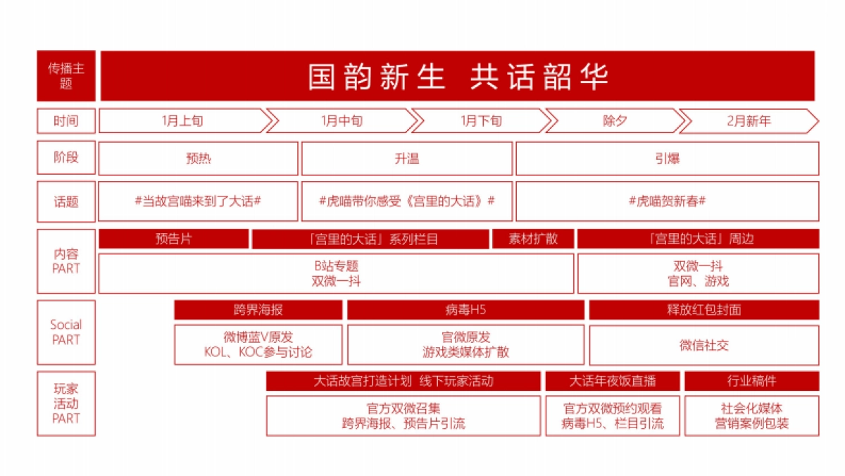 大话西游品牌传播_第7页
