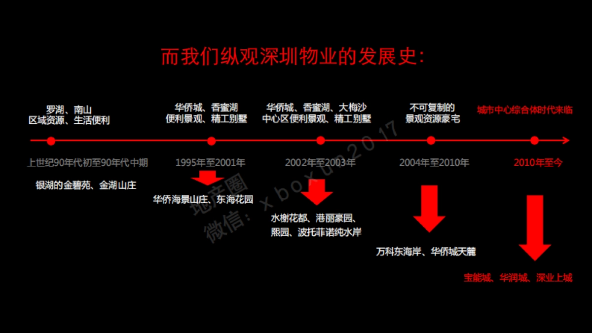 东部英郡华假日广场项目定位传播方案_第9页
