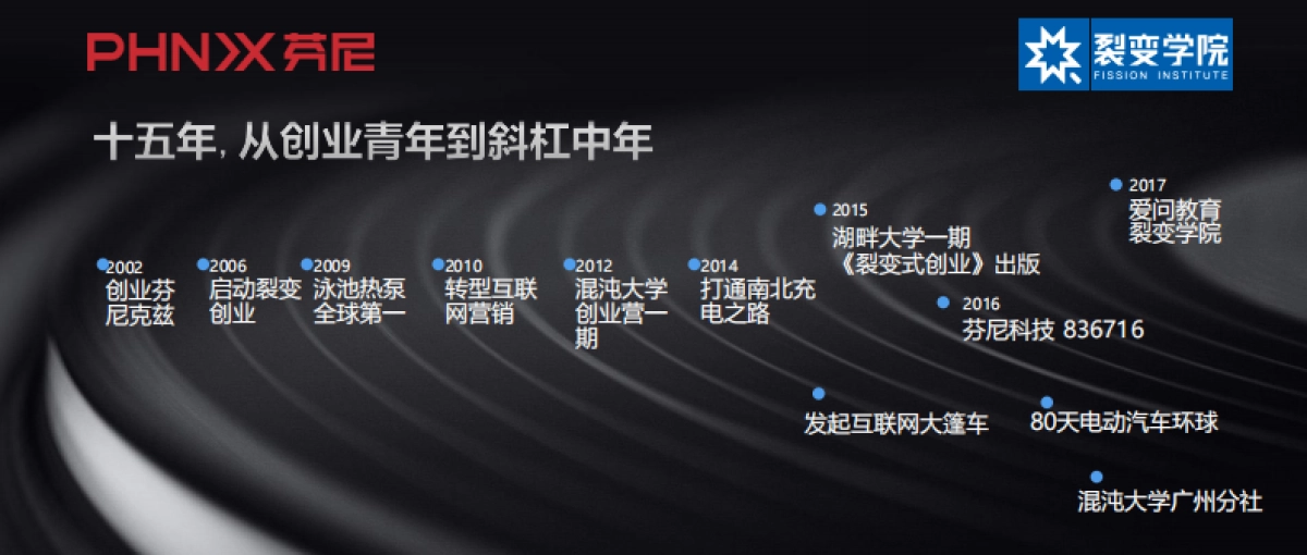 芬尼科技 数字化时代营销和增长 -故事传播创造非对称竞争优势_第2页