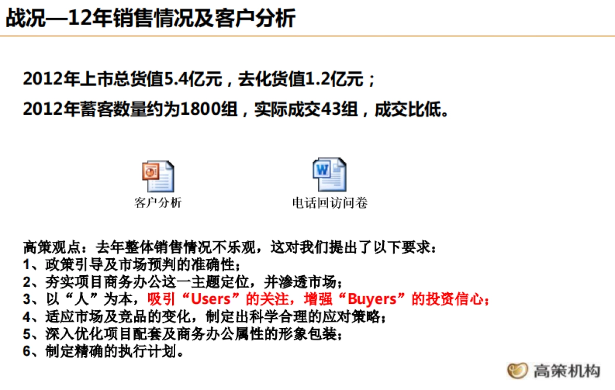 公策机构青岛招商LAVIE公社全年营销策略报告 _第10页