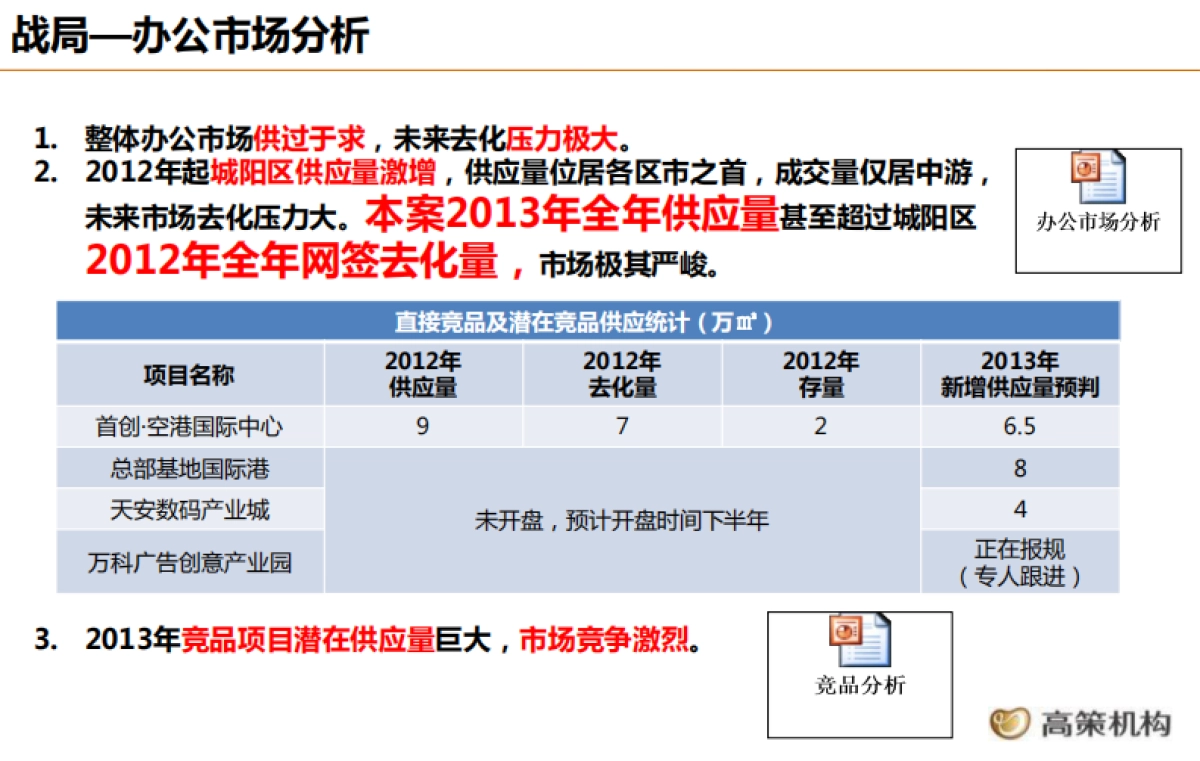 公策机构青岛招商LAVIE公社全年营销策略报告 _第6页