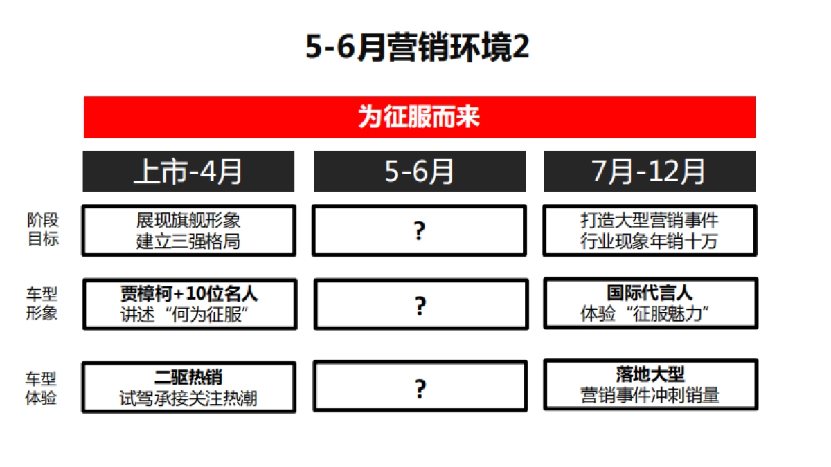 广汽传祺GS8 5-6月传播计划_第6页