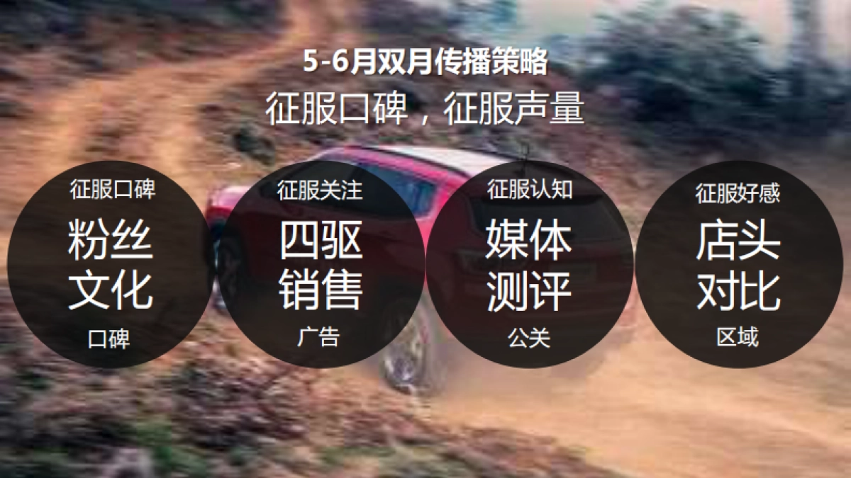 广汽传祺GS8 5-6月传播计划_第8页