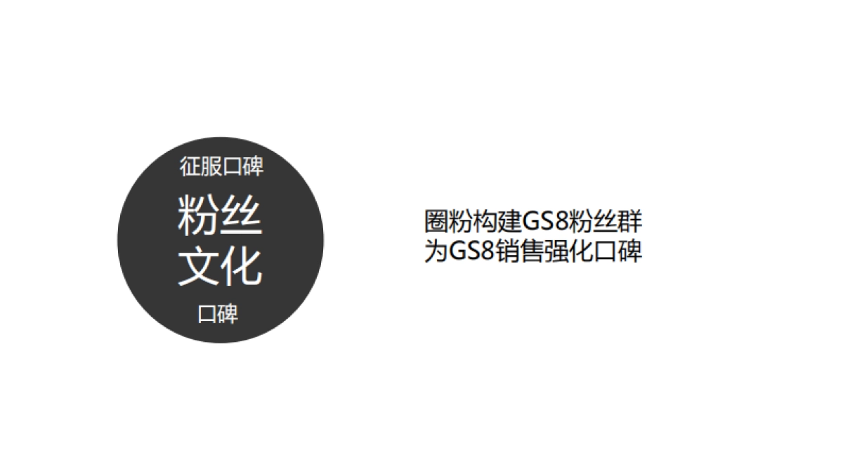 广汽传祺GS8 5-6月传播计划_第9页