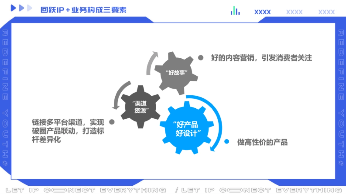 回力项目品牌传播规划_第4页