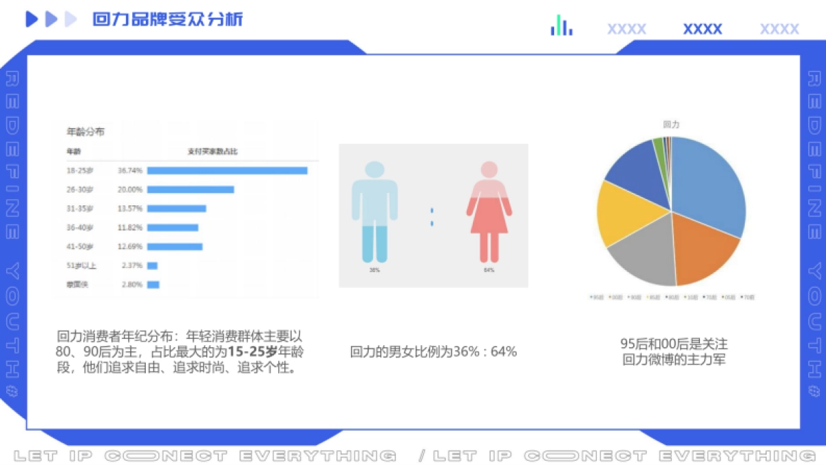 回力项目品牌传播规划_第8页