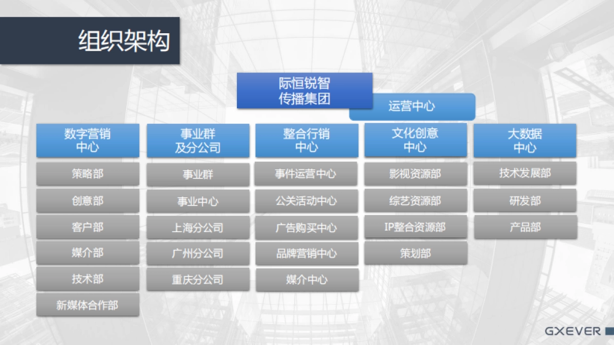 际恒锐智传播集团简介_第5页