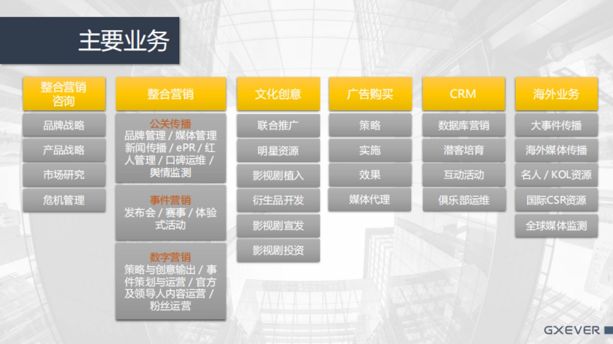 际恒锐智传播集团简介_第6页