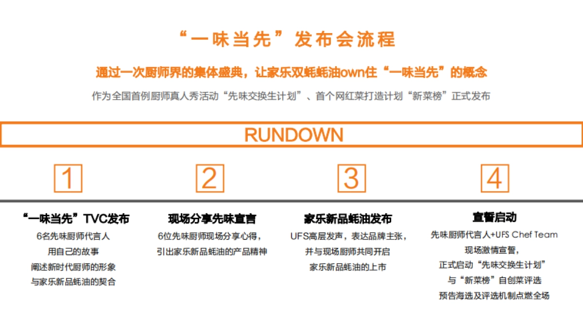 家乐蚝油20192020传播规划案_第8页