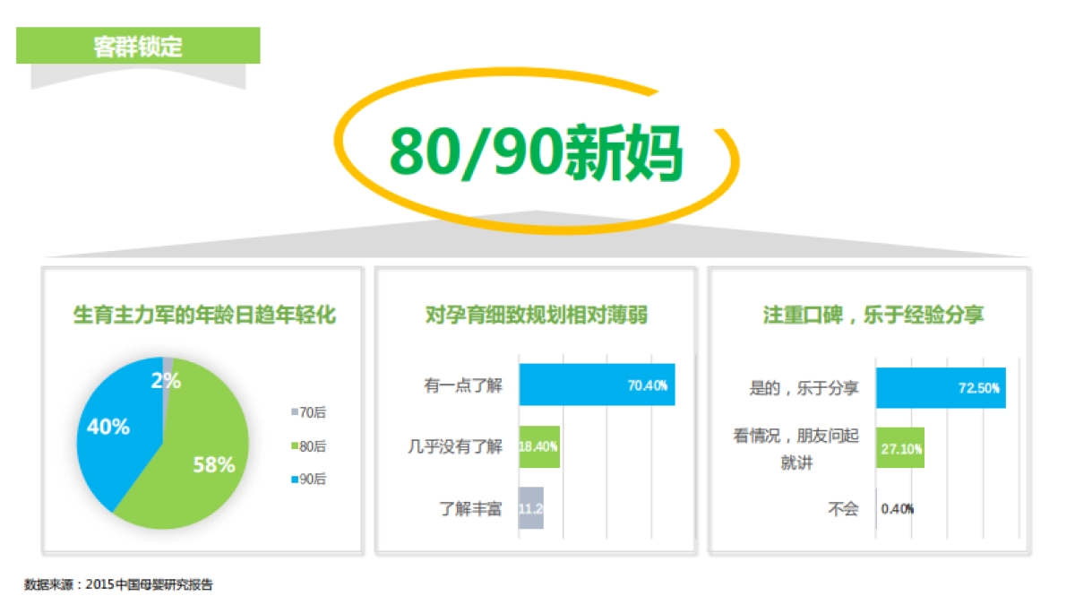 康萃乐益生菌品牌传播策略_第4页