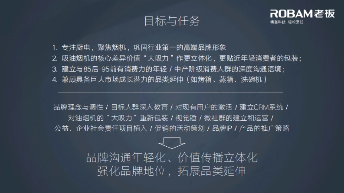 老板电器2017年度品牌传播全案_第2页