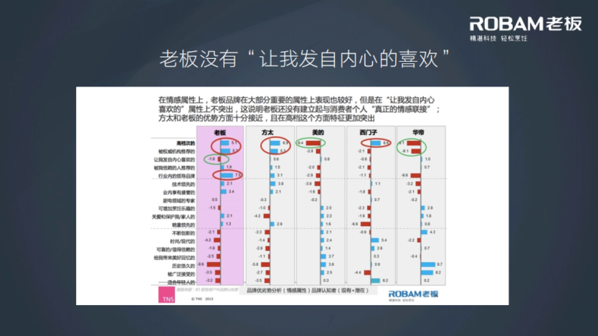 老板电器2017年度品牌传播全案_第9页