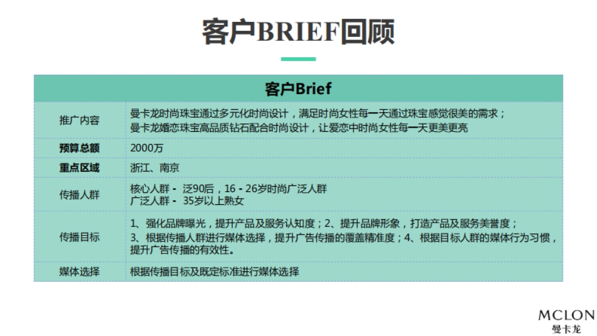 珠宝-曼卡龙珠宝2017年品牌传播策略（线上）方案_第2页