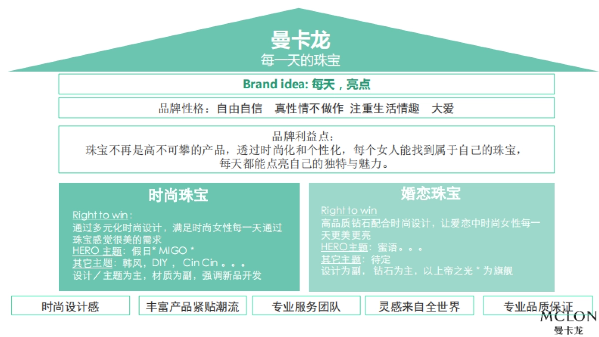 曼卡龙珠宝品牌传播策略_第3页