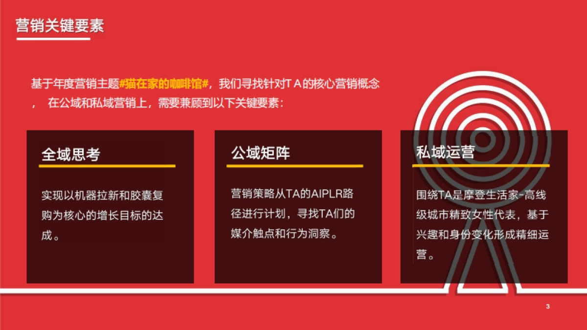 猫在家的咖啡馆雀巢2023年度传播策略方案_第3页