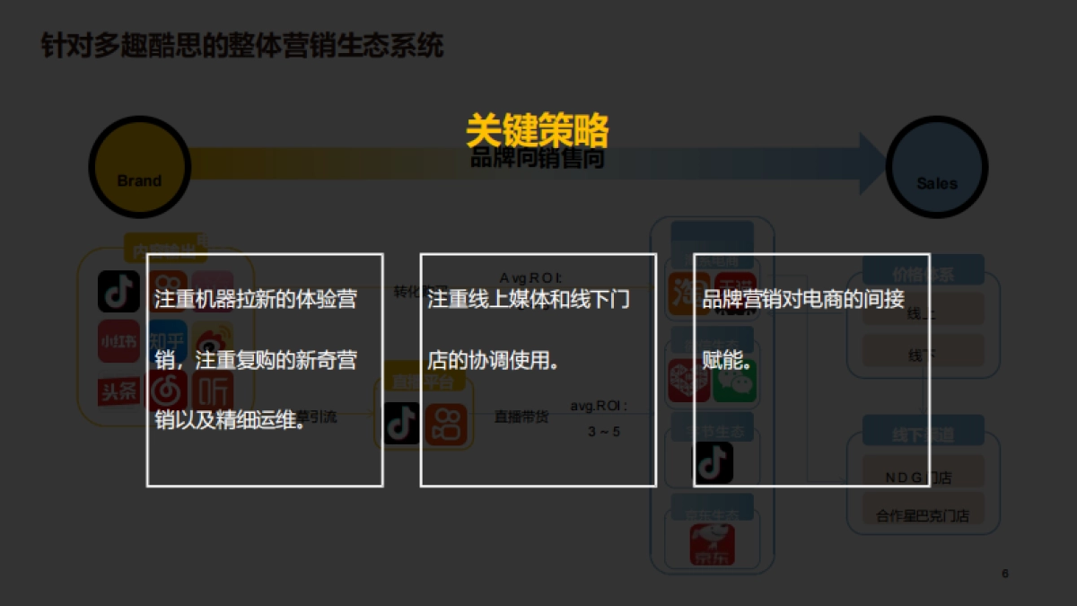 猫在家的咖啡馆雀巢2023年度传播策略方案_第6页