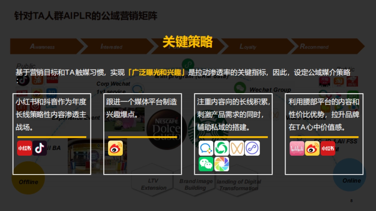 猫在家的咖啡馆雀巢2023年度传播策略方案_第8页