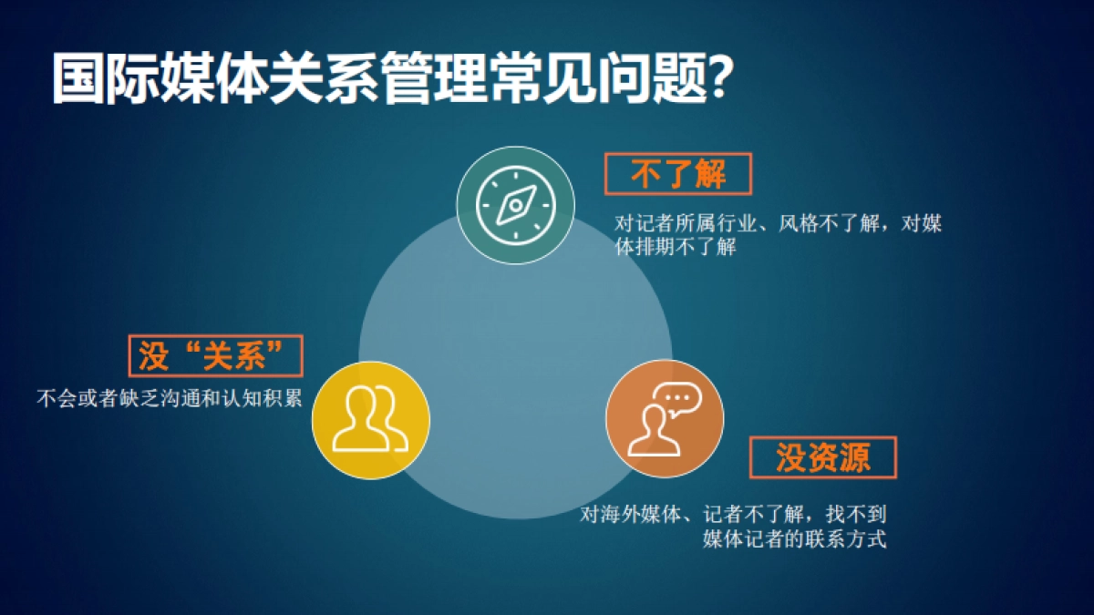 美通社美通社出海系列课程实例分享精准维护国际媒体关系掌握传播主动权28页_第2页