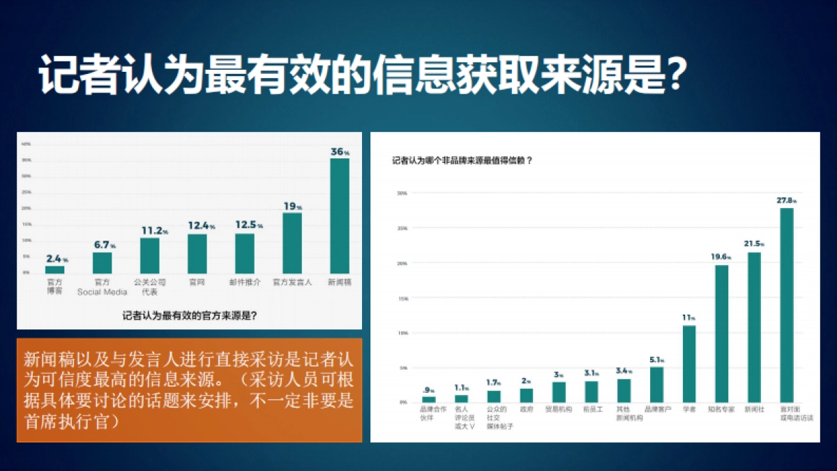 美通社美通社出海系列课程实例分享精准维护国际媒体关系掌握传播主动权28页_第5页