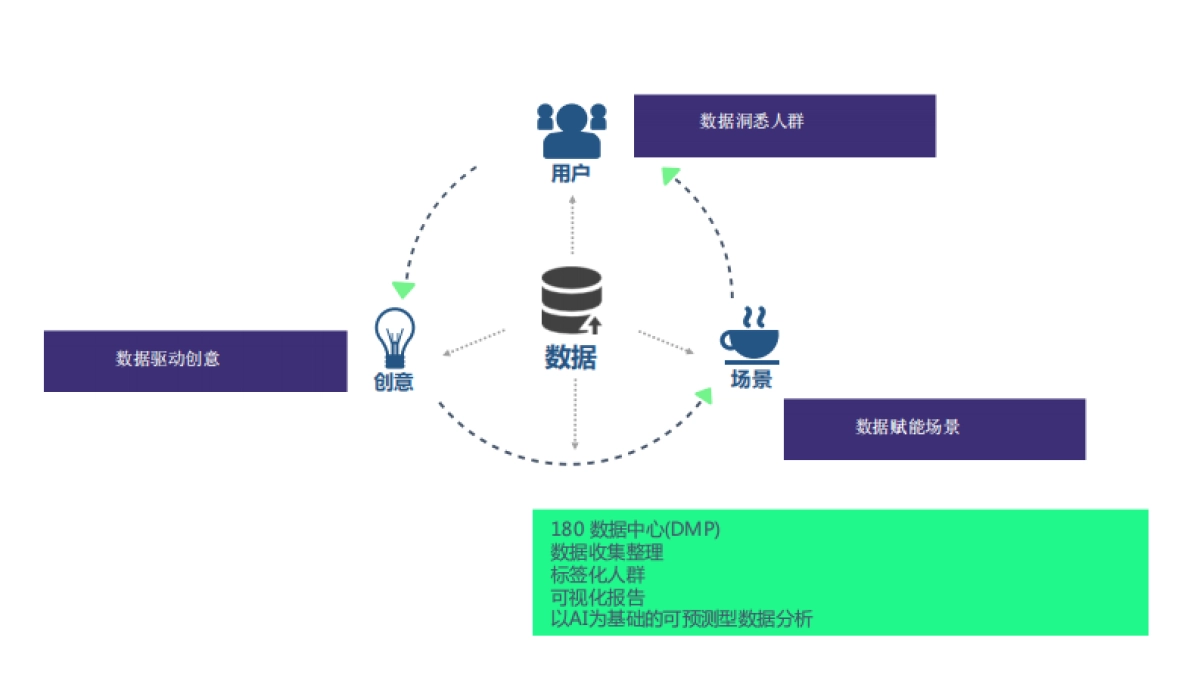 美团外卖2017-2018年度传播方案_第5页