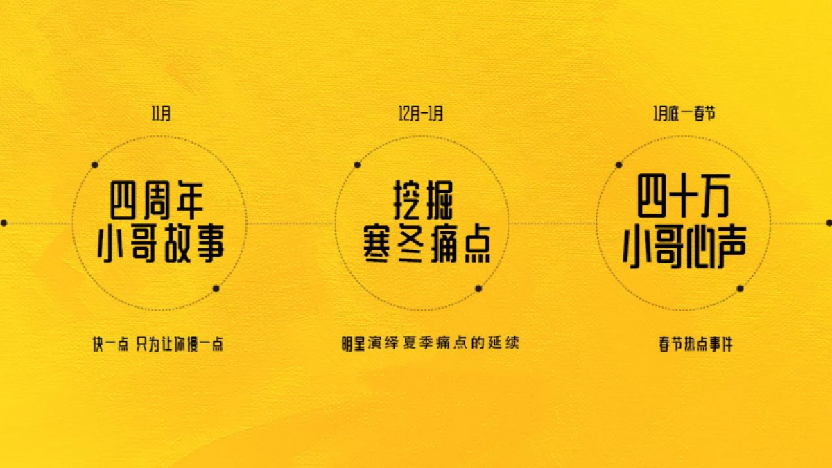 美团外卖CSR的营销思考及Q4传播规划_第5页