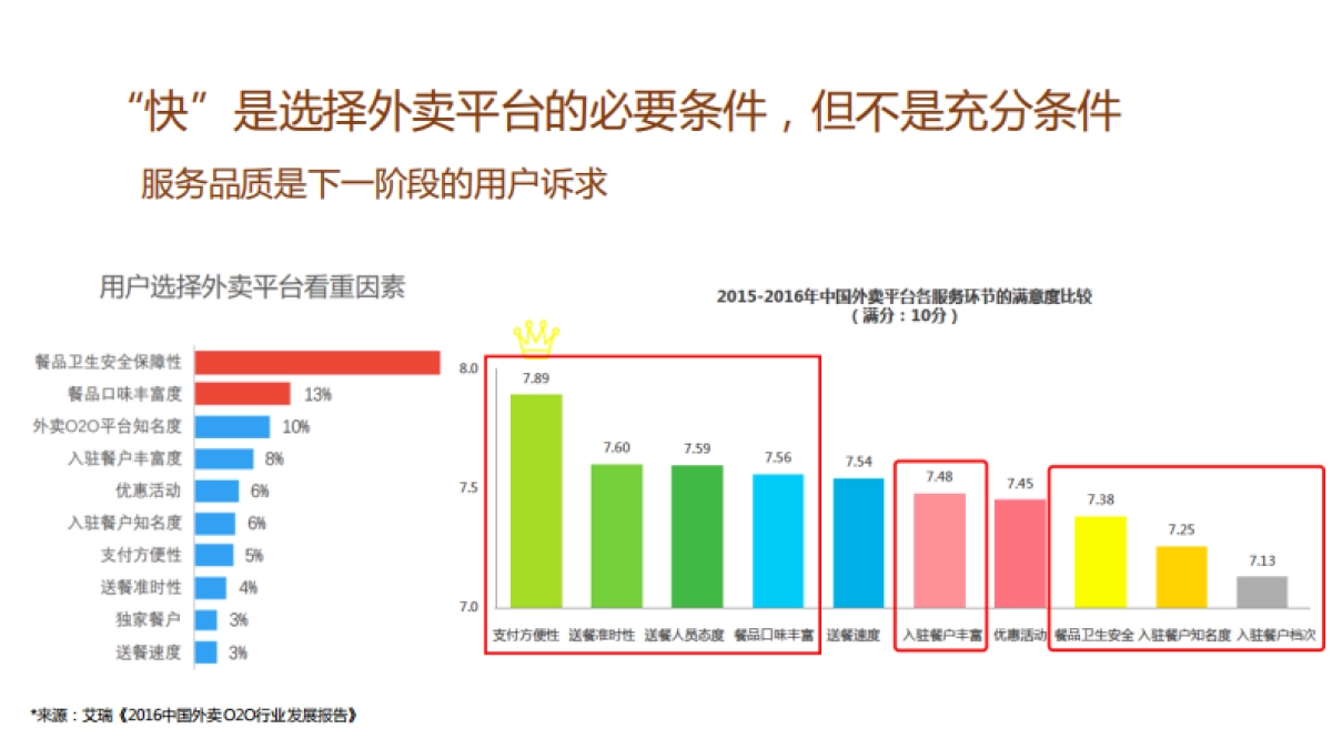 美团外年度传播方案_第10页