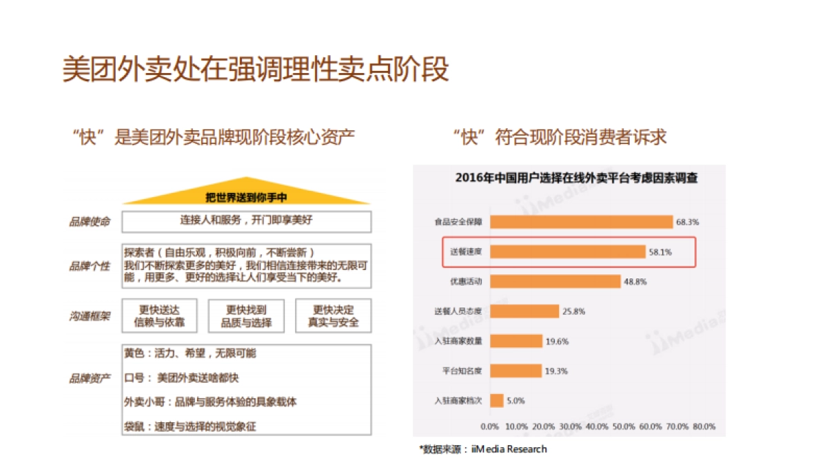 美团外年度传播方案_第9页