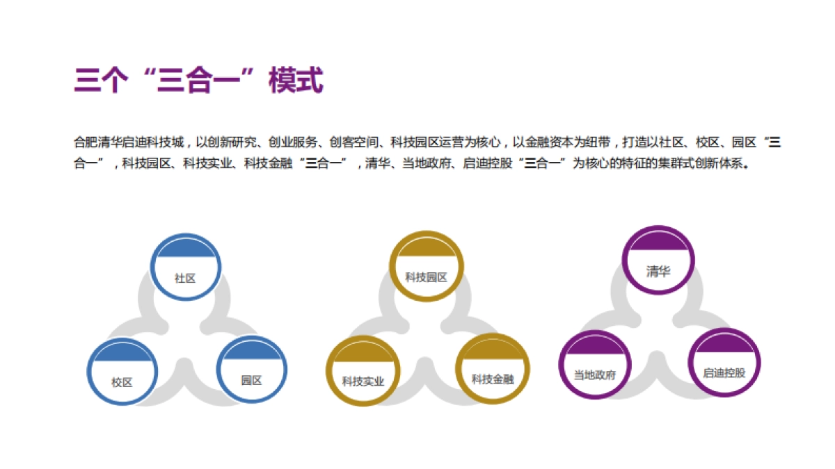启迪科技城品牌营销传播策略_第5页