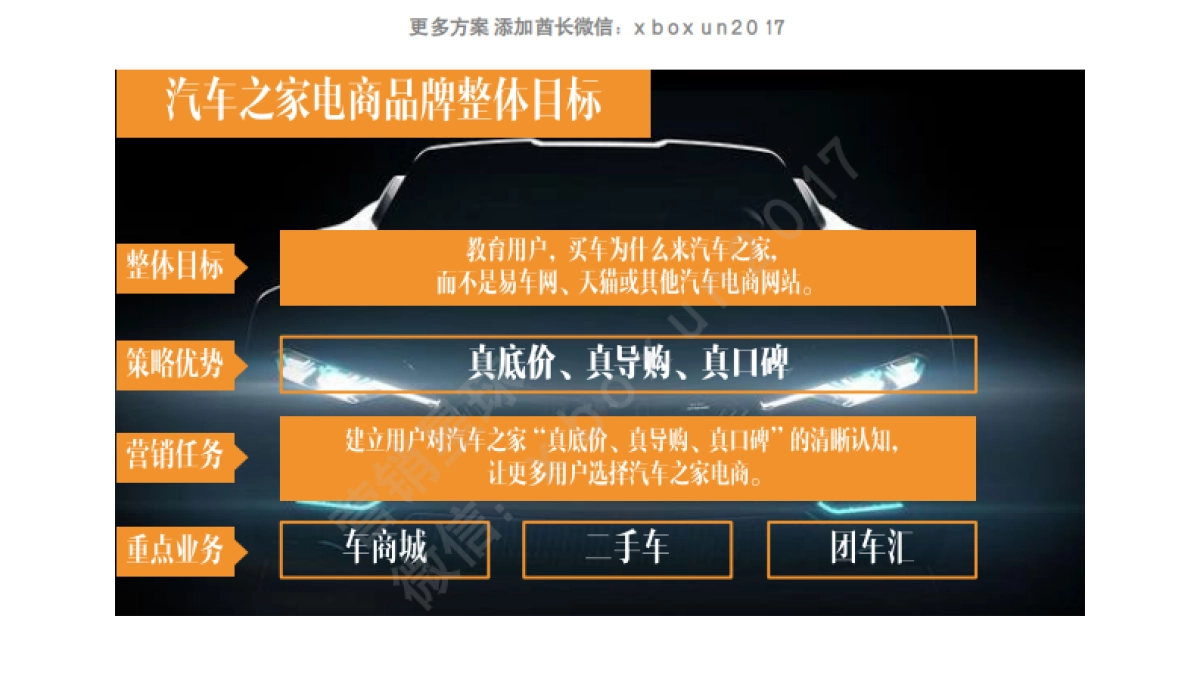 汽车之家品牌传播方案_第4页