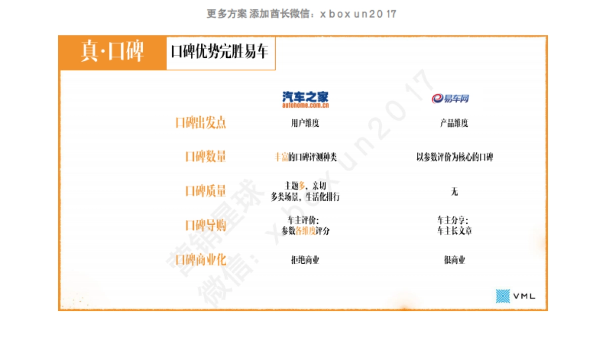 汽车之家品牌传播方案_第7页