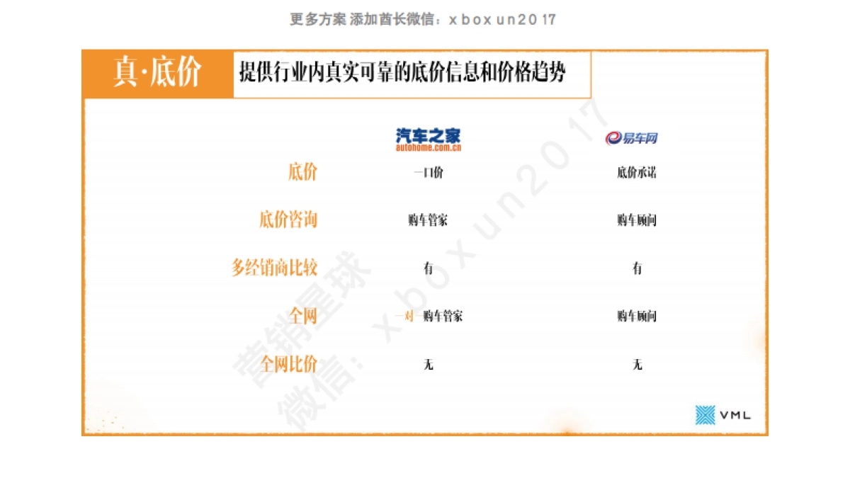 汽车之家品牌传播方案_第8页