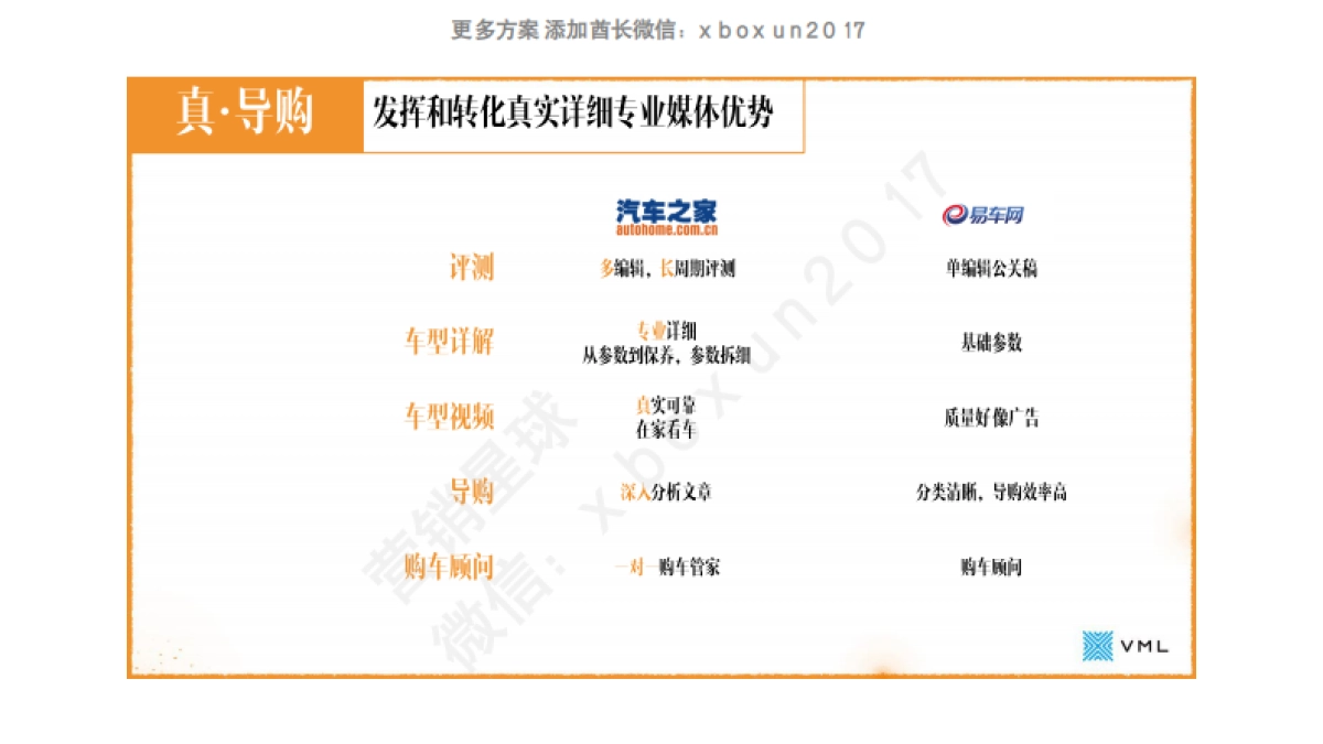 汽车之家品牌传播方案_第9页